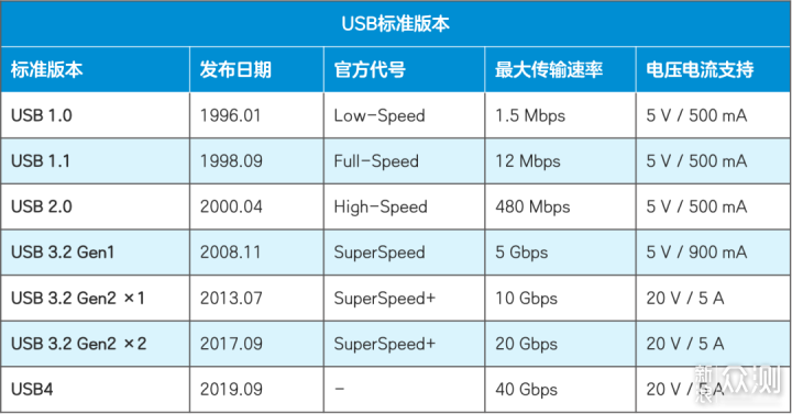 摄影摄像好拍档，奥睿科移动固态硬盘快到起飞_新浪众测