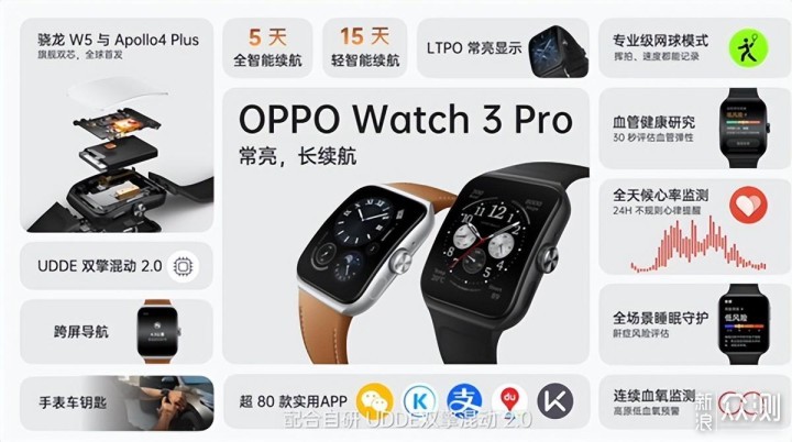 OPPO Watch 3 Pro开箱：智能版“理查德米勒”_新浪众测