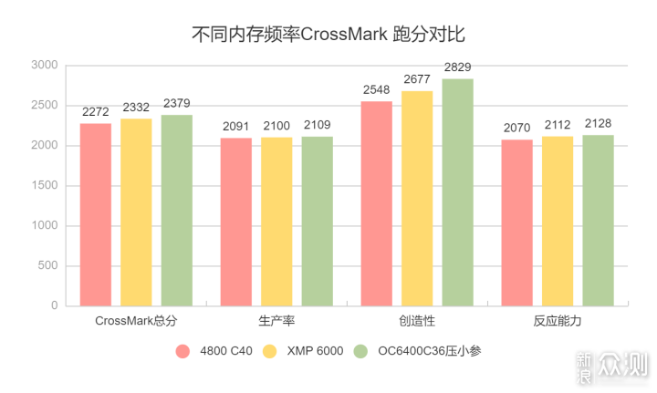 电压不锁可玩性高——XPG龙耀DDR5 使用体验_新浪众测