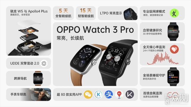 1899元起！OPPO Watch3 Pro正式发布_新浪众测