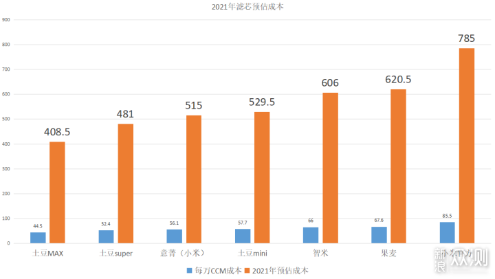 从近5年的空气质量改善，到新风机选择的调整_新浪众测