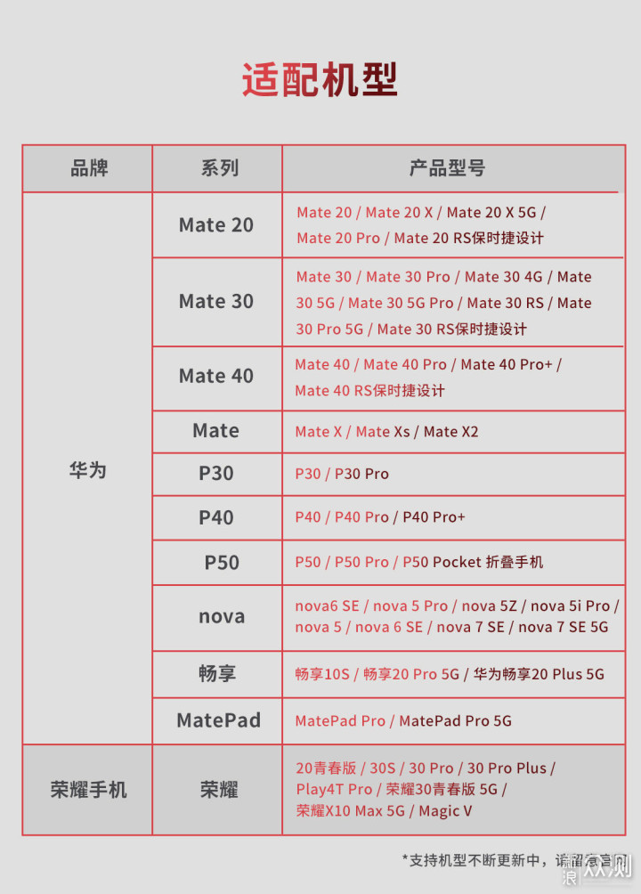 继承自华为，荣耀手机这个黑科技你知道吗？_新浪众测