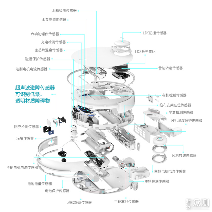 扫拖机器人，12款产品5个价位段选购策略_新浪众测