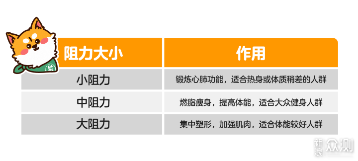 √练翘臀√减脂√不伤膝——麦瑞克翘臀椭圆机_新浪众测