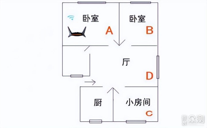 雷神银翼RA66路由：WIFI6，五倍提速为电竞_新浪众测