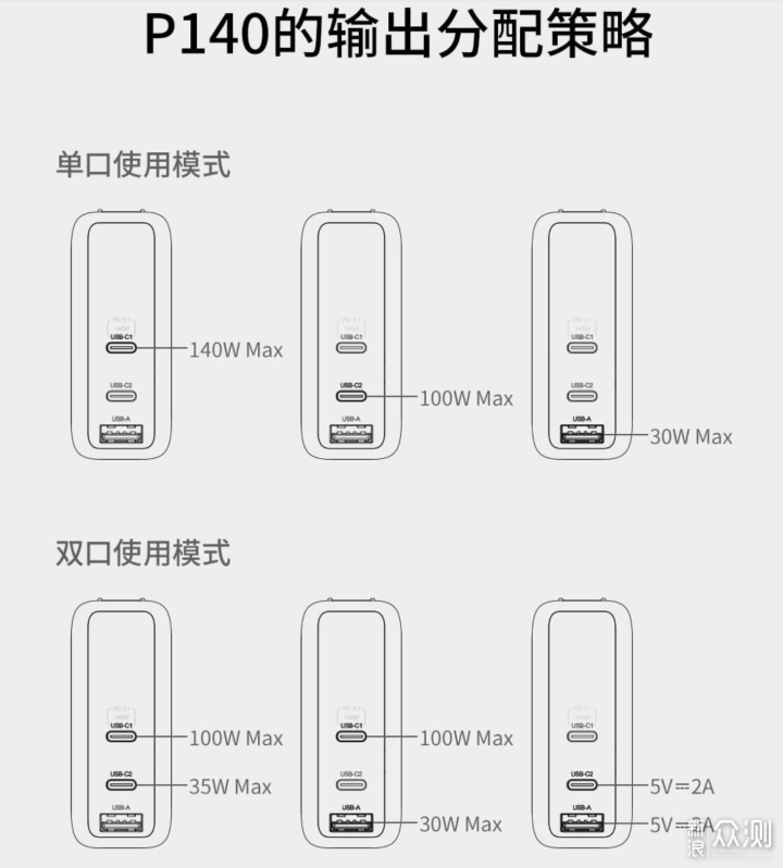 省心充电，IDMIX 140W氮化镓充电套装开箱体验_新浪众测