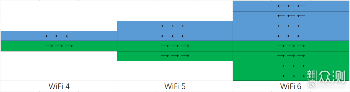 还没用上WiFi6？八款真·百元AX3000路由器推荐_新浪众测