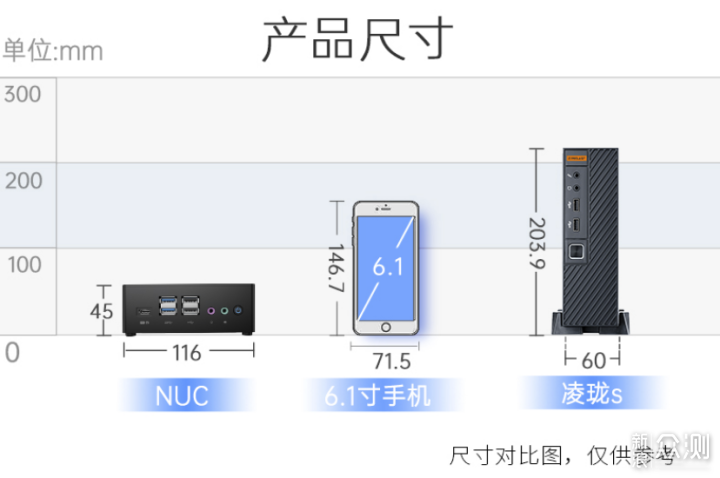 还在投屏看电视？台电凌珑M NUC 轻松看大片_新浪众测