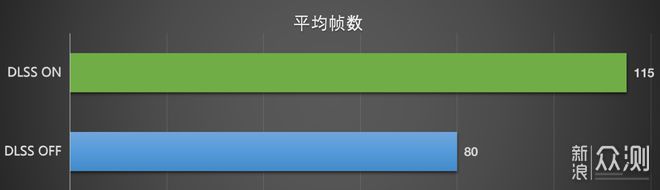 GeForce RTX显卡的黑科技如何提升用户体验？_新浪众测