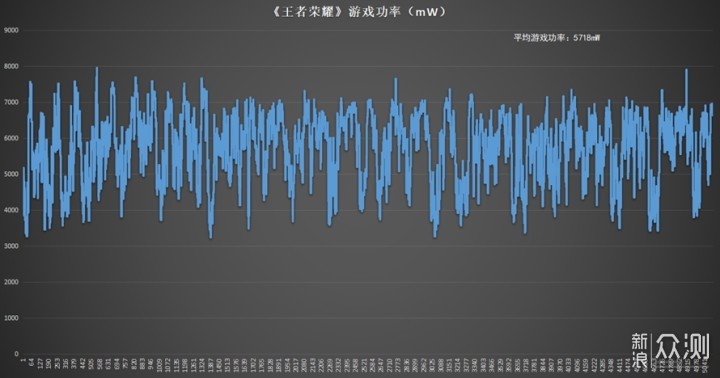 Redmi K50冠军版AMG联名款上手；性能为王_新浪众测