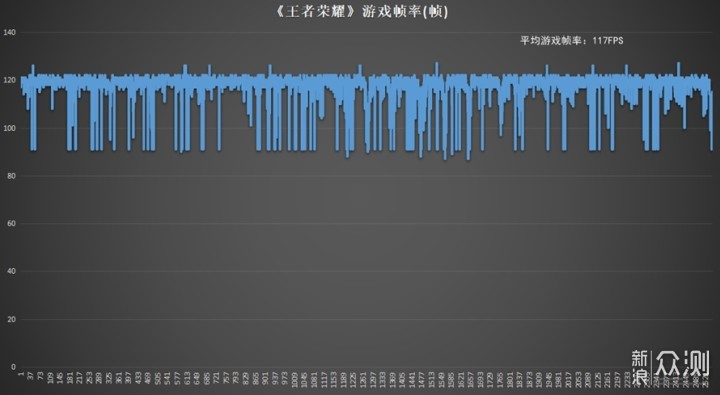 Redmi K50冠军版AMG联名款上手；性能为王_新浪众测