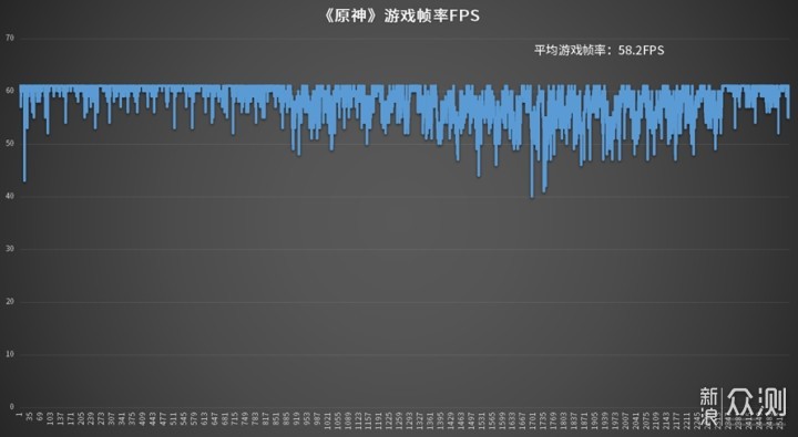 Redmi K50冠军版AMG联名款上手；性能为王_新浪众测