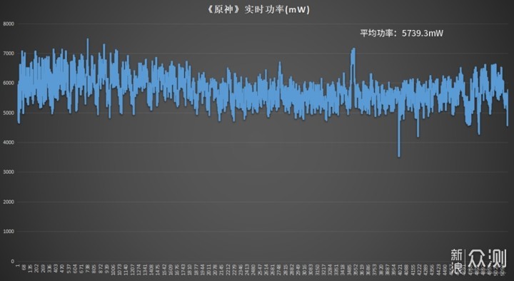 Redmi K50冠军版AMG联名款上手；性能为王_新浪众测