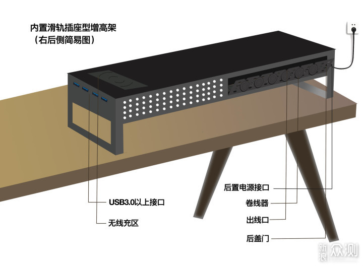 一款内置单排插座的滑轨型双层增高架设计原稿_新浪众测