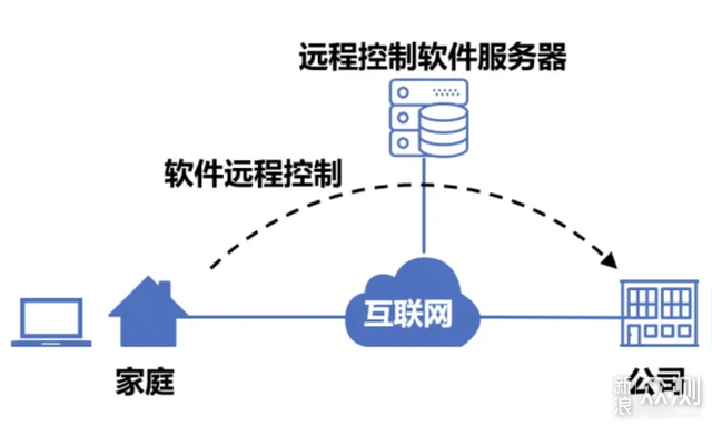 几款超实用的居家办公软件！在家也能效率暴涨_新浪众测