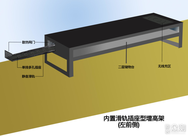 一款内置单排插座的滑轨型双层增高架设计原稿_新浪众测