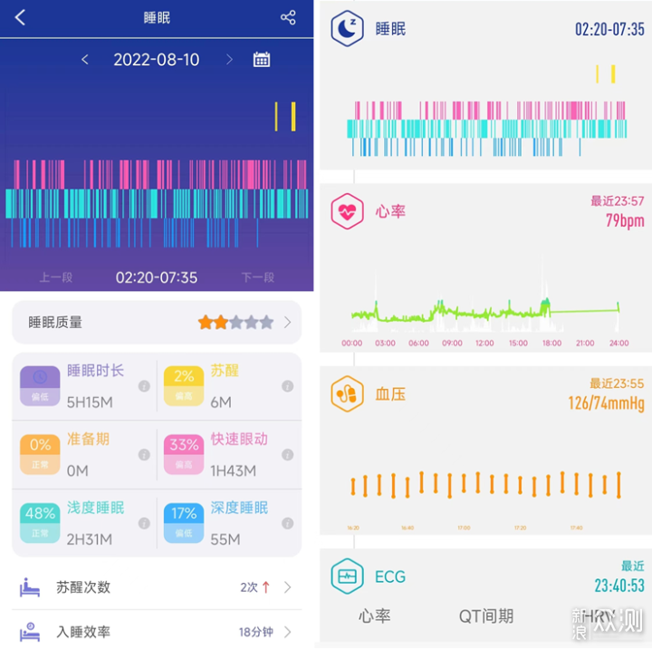 dido G28S Pro心电血压智能手表，健康又实用_新浪众测