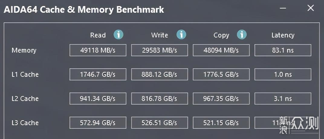 价格屠夫，七彩虹 B660M GAMING PRO V20主板_新浪众测