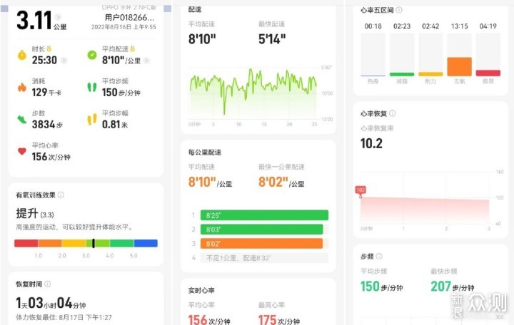 竟被运动手环拿捏住了——OPPO 手环 2体验记_新浪众测