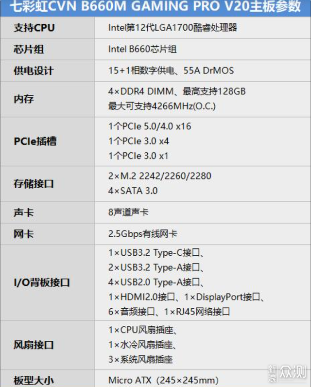 价格屠夫，七彩虹 B660M GAMING PRO V20主板_新浪众测