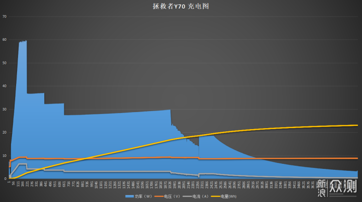 拯救者Y70手机首发上手，兼顾轻薄与性能_新浪众测