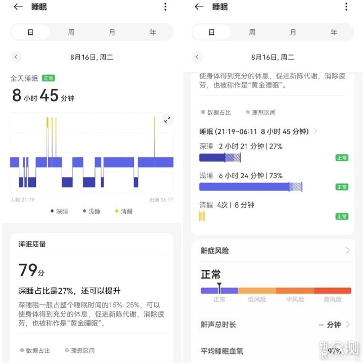 竟被运动手环拿捏住了——OPPO 手环 2体验记_新浪众测