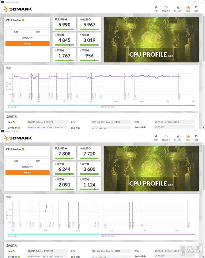 微星 B660M 迫击炮 MAX WIFI DDR4评测_新浪众测