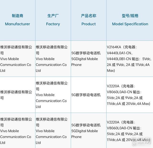 再次确定！iQOO Z6即将发布，三大新特性加持_新浪众测