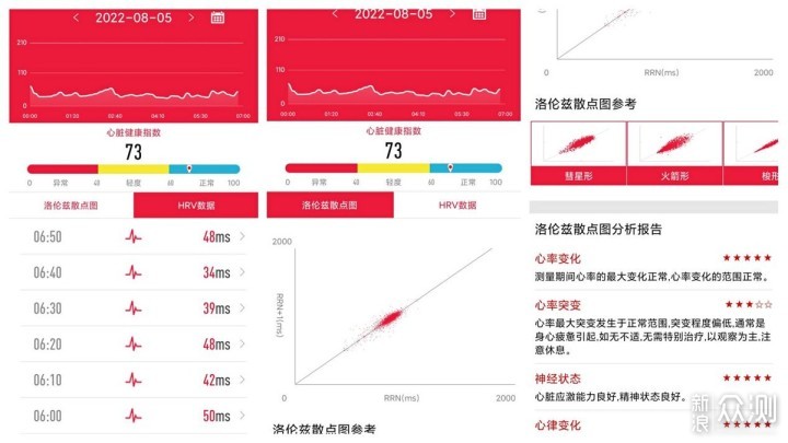 智能的未来是健康，实时监测健康运动每一天_新浪众测