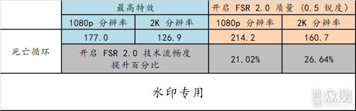 5700X + 6750XT 深入研究 FSR 2.0_新浪众测