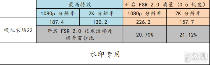 5700X + 6750XT 深入研究 FSR 2.0_新浪众测