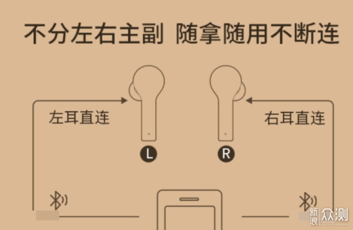 游戏TWS耳机怎么选？三款游戏耳机上手简评_新浪众测