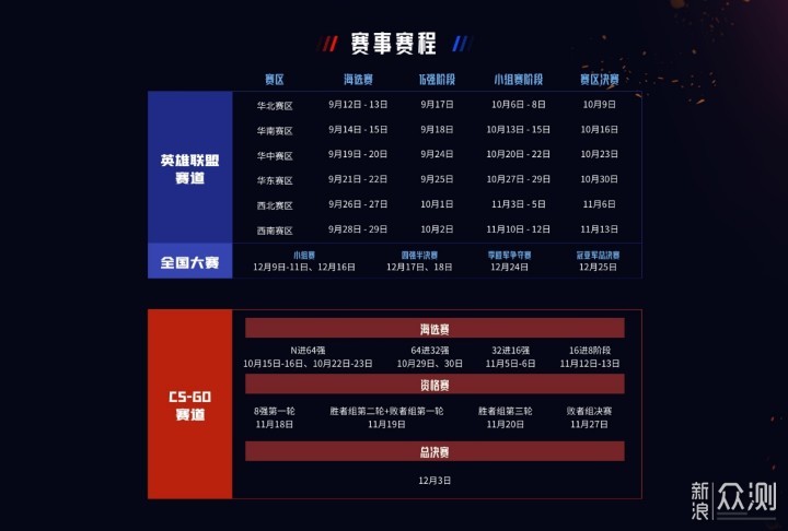 微星MGA2022世界电子竞技大赛热血来袭_新浪众测