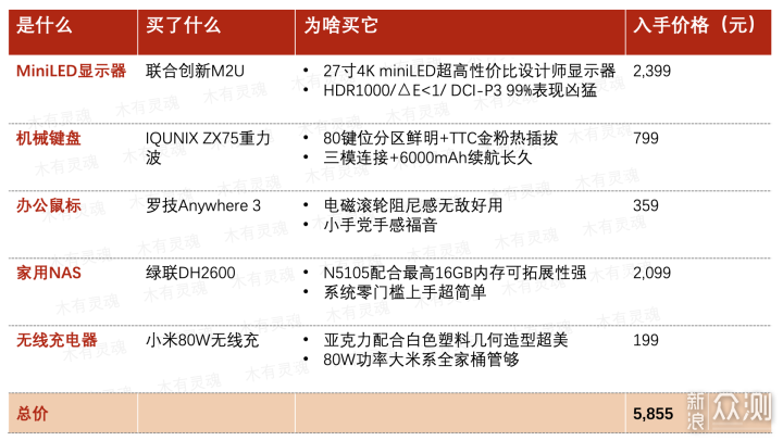 六千块搭建银白主题桌面，强迫症的净土保住了_新浪众测