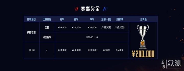 微星MGA2022世界电子竞技大赛热血来袭_新浪众测