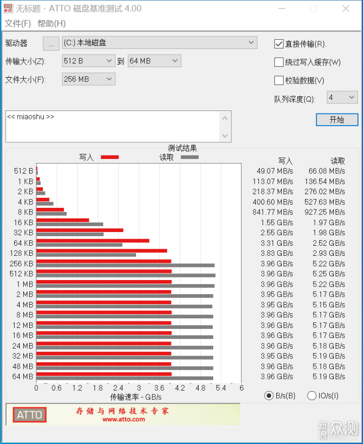 速度OK，闭眼入aigo P5000 PCIe4.0固态硬盘_新浪众测