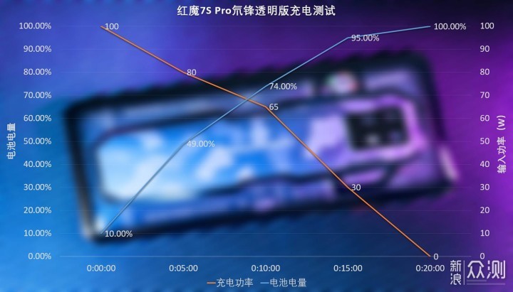 红魔7S Pro电竞手机评测：真·全面屏纤毫毕现_新浪众测