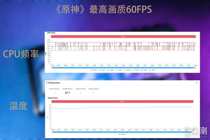 红魔7S Pro电竞手机评测：真·全面屏纤毫毕现_新浪众测