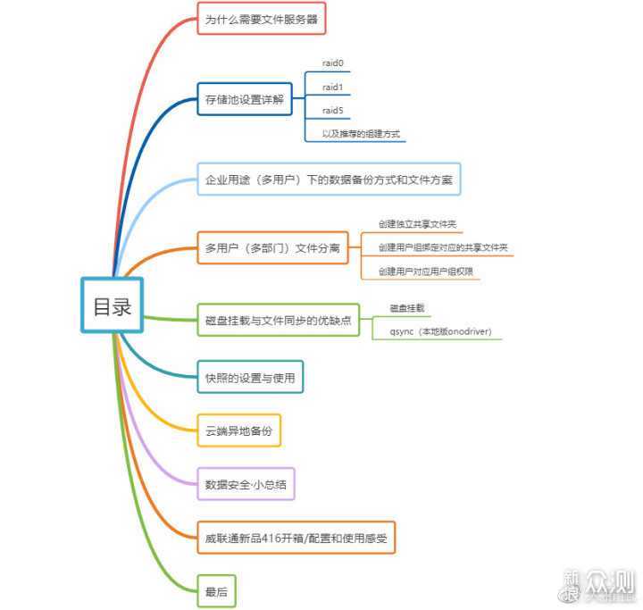 9招网管亲自教你搞安全！威联通TS416东芝N300_新浪众测