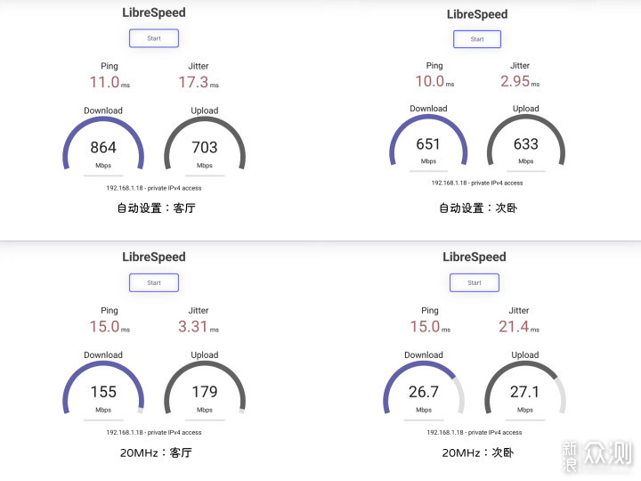 关于WiFi 6 Mesh路由器组网，这些流言真否？_新浪众测