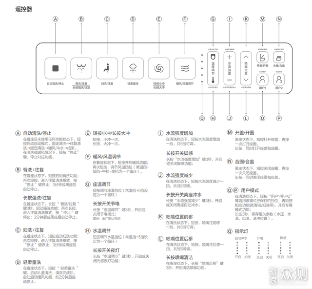 无水压限制的智米智能马桶一体机2S（感应版）_新浪众测