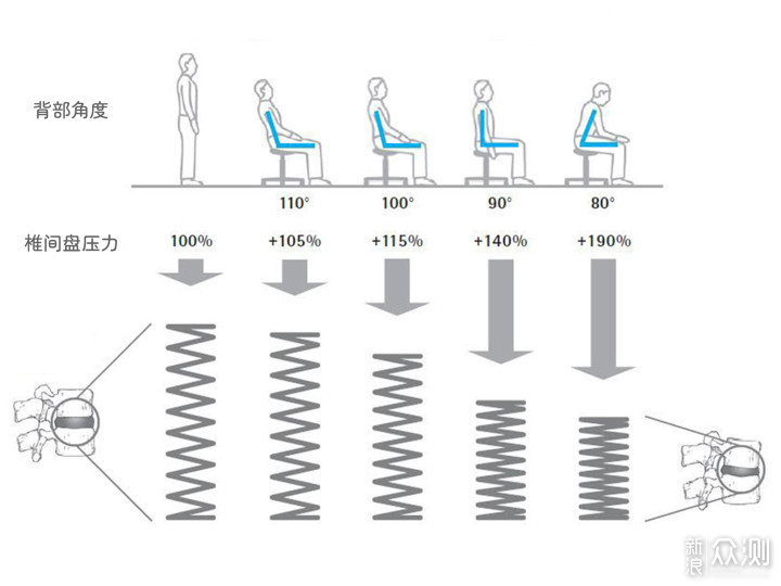 哪种头枕最舒服？头枕向人体工学椅入手攻略_新浪众测