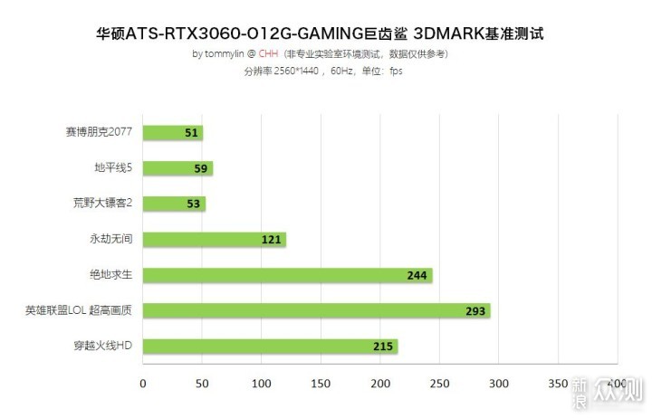 华硕ATS-RTX3060-O12G-GAMING巨齿鲨开箱评测_新浪众测