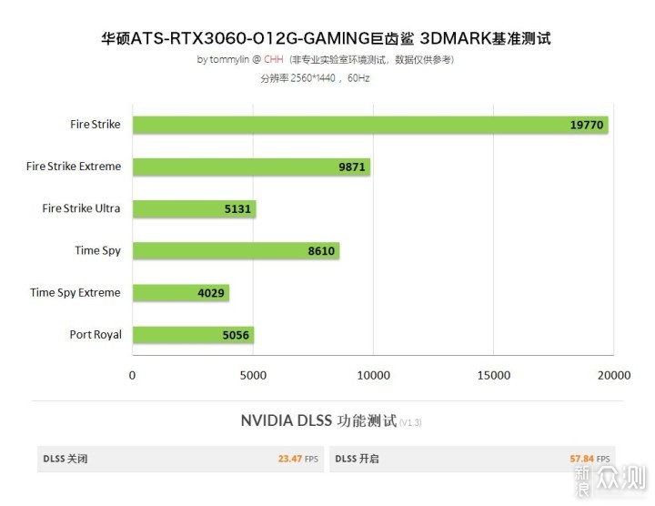 华硕ATS-RTX3060-O12G-GAMING巨齿鲨开箱评测_新浪众测