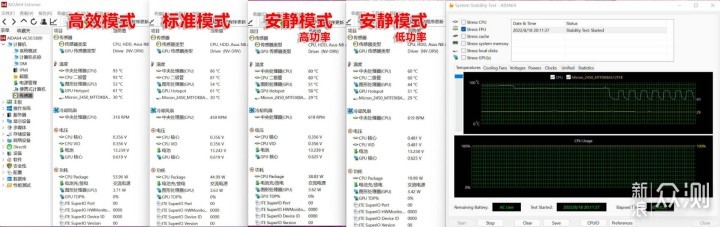 华硕无畏Pro15 2022锐龙版RTX3050+2.8K OLED_新浪众测