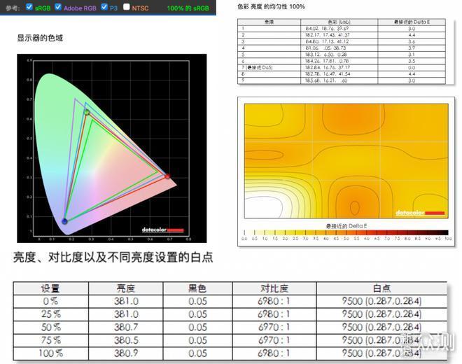 审美追击战，画质再提升：TCL T7G真高刷电视_新浪众测