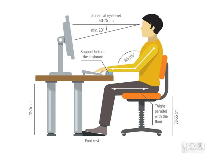 哪种头枕最舒服？头枕向人体工学椅入手攻略_新浪众测