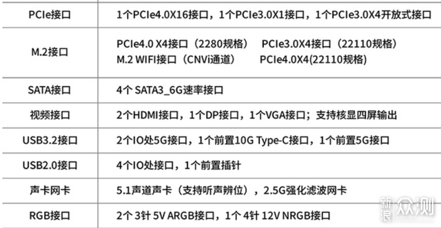 备战开学季、性能级主机配置清单_新浪众测