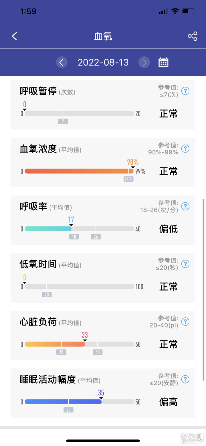 这才是可穿戴设备的使命—dido G28S智能手表_新浪众测