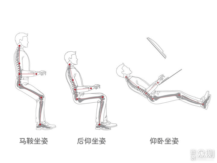 哪种头枕最舒服？头枕向人体工学椅入手攻略_新浪众测